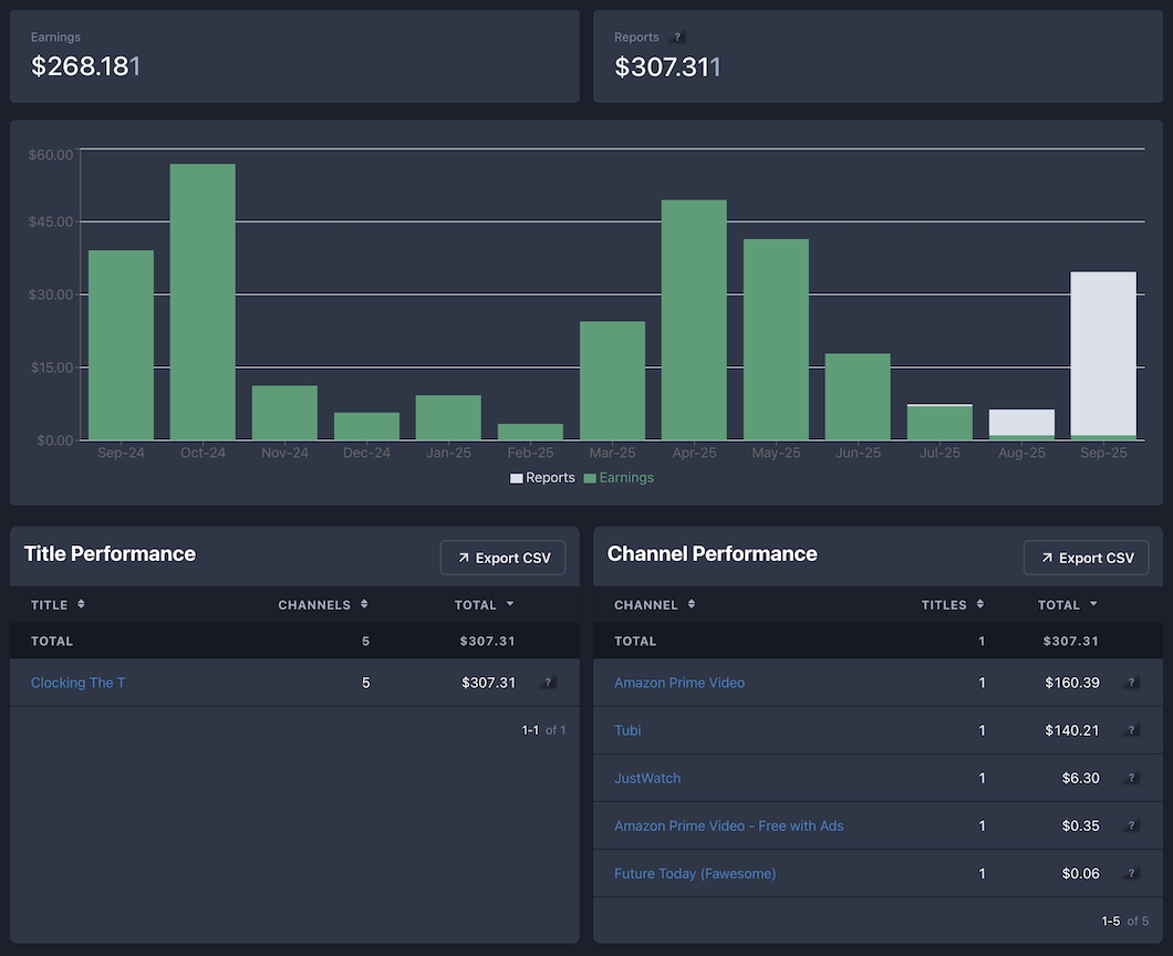 This is the performance chart for